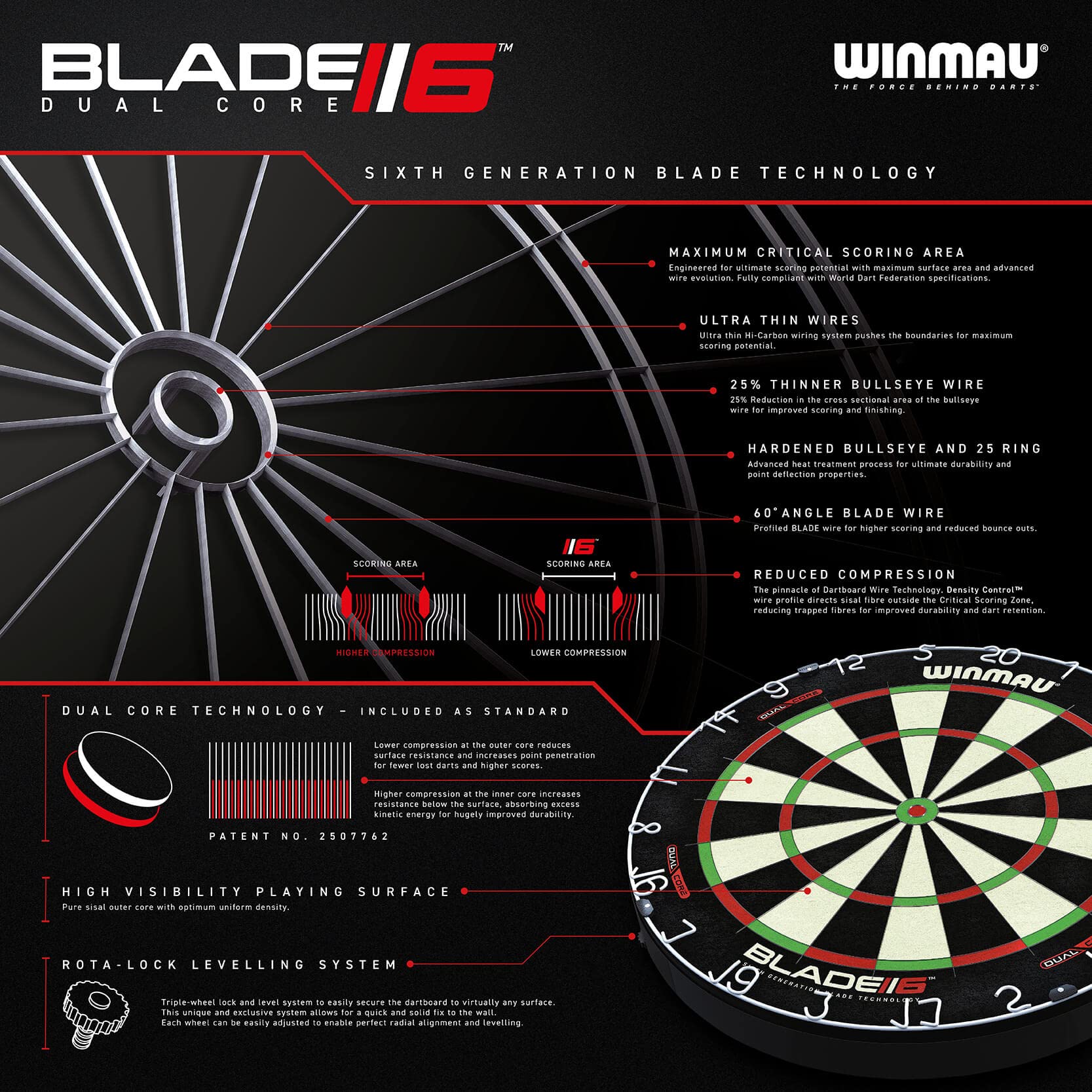 WINMAU Darts Blade 6 Dual Core Professional Dartboard with Official tournament specifications | Endorsed by the PDC